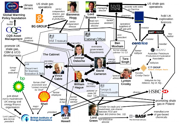Every picture tells a story: the elites behind the fracking industry