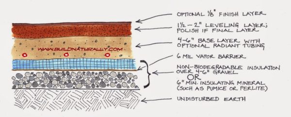 The layers of an adobe earthen floor