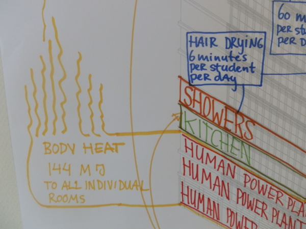 The Human Power Plant power generation calculations