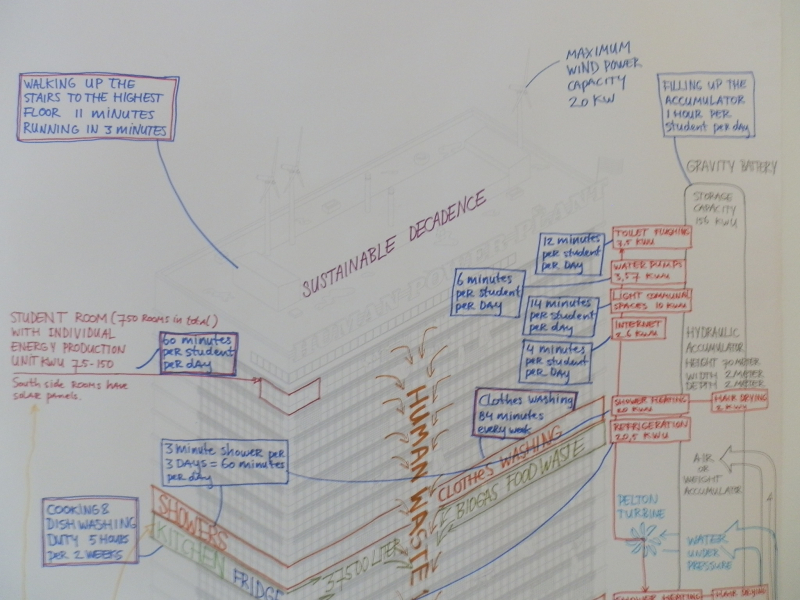 Details of calculations for power generation inside the HPP student residence
