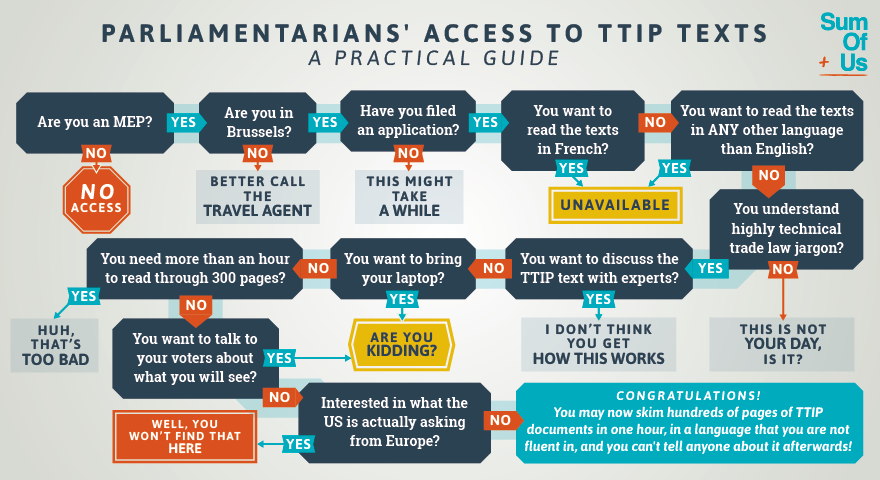 This is what ‘transparency’ means when it comes to TTIP