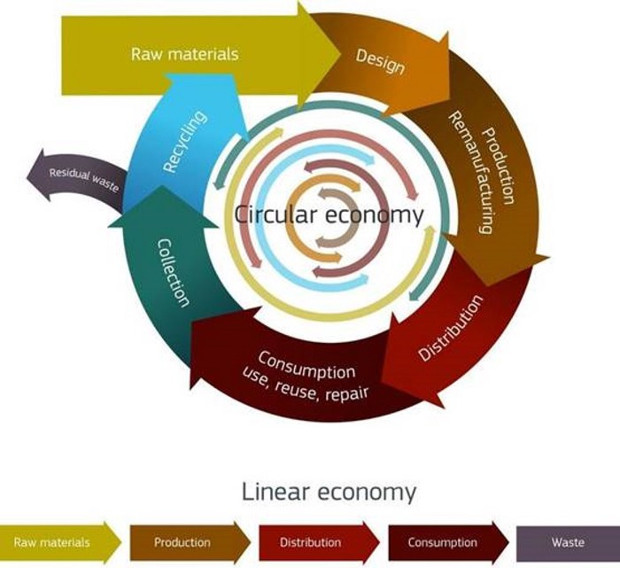 The Money and Society MOOC — and my subsequent adventures in mutual credit