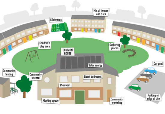 cohousing-plan