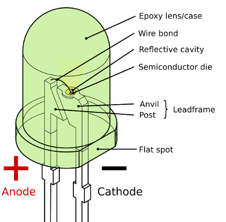 diode