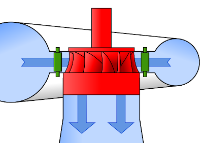 Micro-hydro