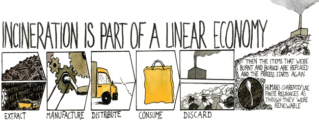 How the corporate goldrush for incineration, gasification and pyrolysis of waste generates more consumption, more waste and more pollution