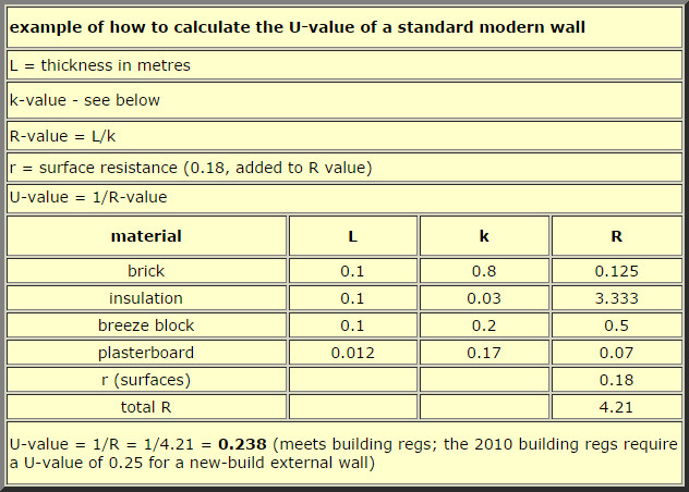 insulation 5