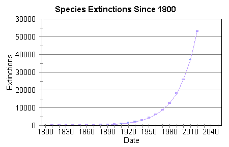 Do you understand the term ‘exponential function’ and how dangerous it is? We think everyone should