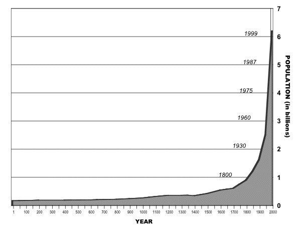 message_population