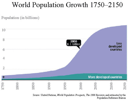 message_population1