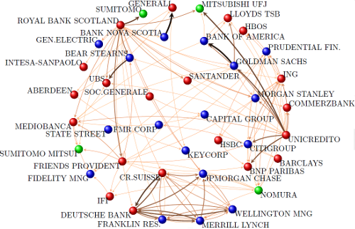 network-corporate-control