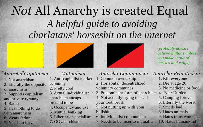 not-all-anarchy-equal