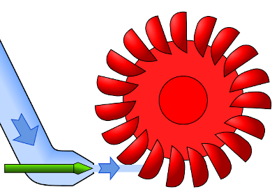 Micro-hydro