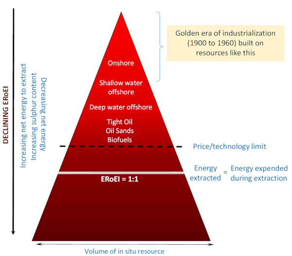 No renewables transition