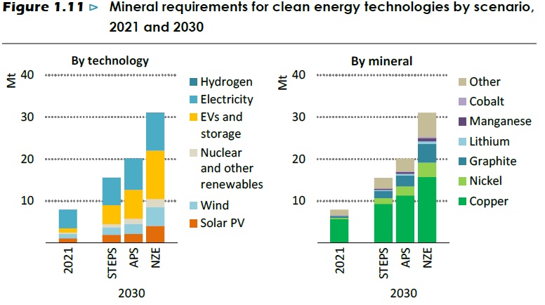 No renewables transition