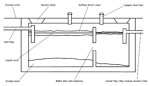 septic-tanks-diagram