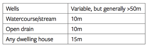 septic-tanks-table1