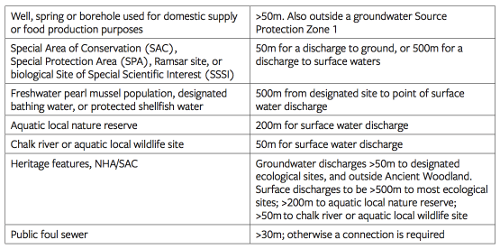 septic-tanks-table2
