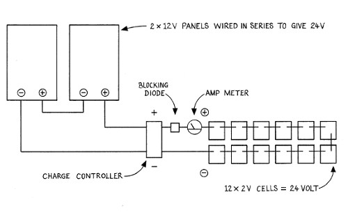 Diagram in the solar electricity online course