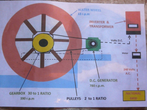 water-wheel-scematic